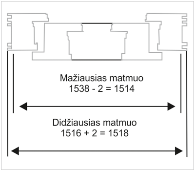 Leistini nuokrypiai gaminiui